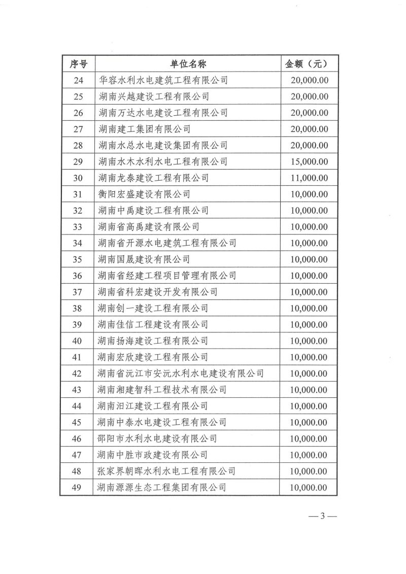 懷化市水利電力工程建設總承包有限公司|懷化水利水電工程