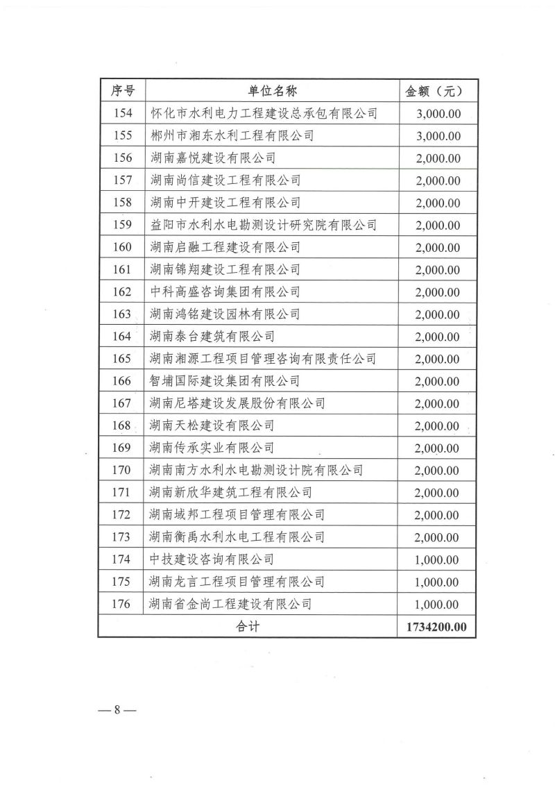 懷化市水利電力工程建設總承包有限公司|懷化水利水電工程